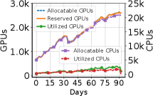 GPU・CPU使用量