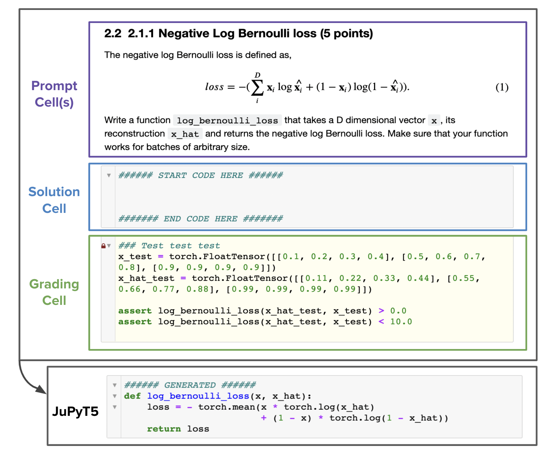 DSP の例2（LaTeX）