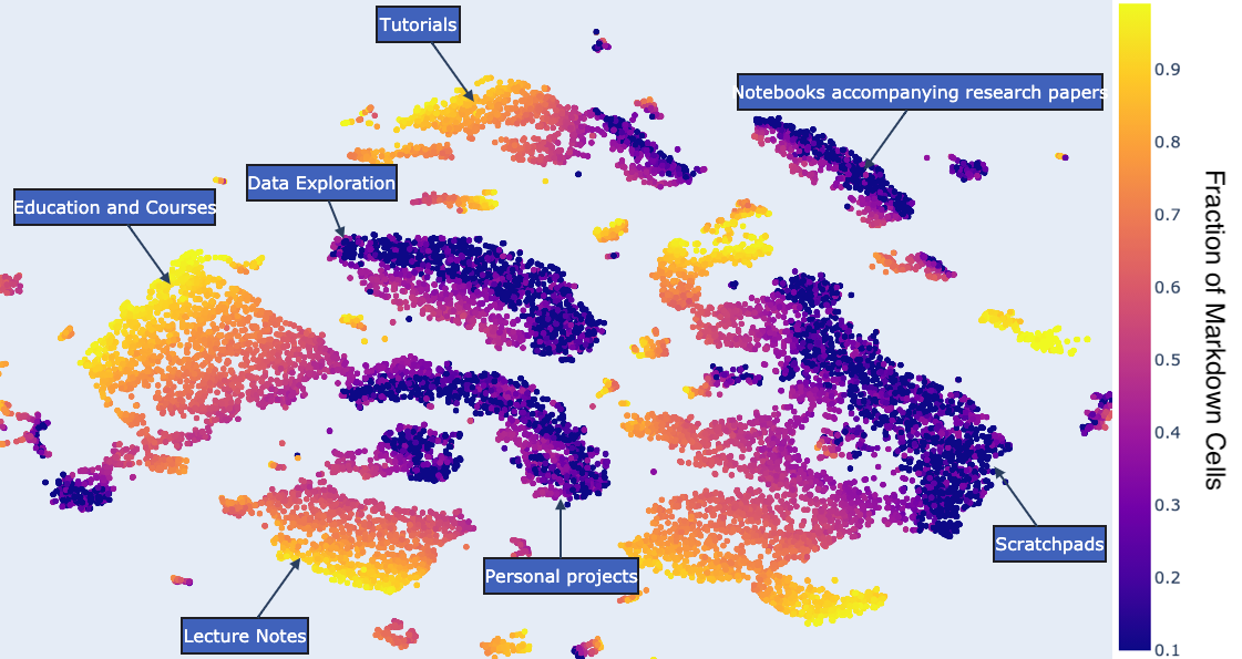 t-SNE 可視化