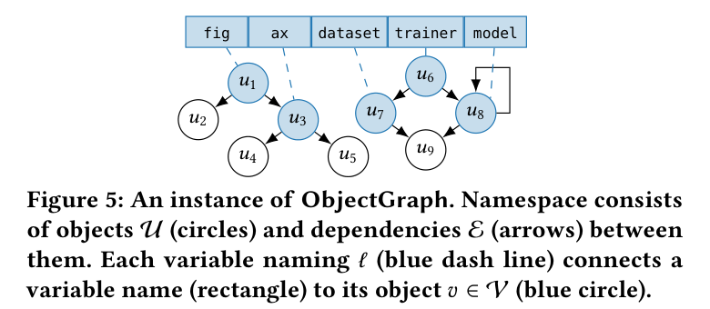ObjectGraphの例
