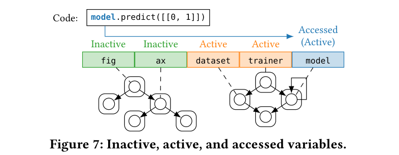 inactive / active / accessed 変数