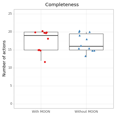 completeness
