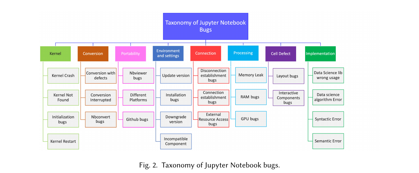 Jupyter Notebook バグの分類体系