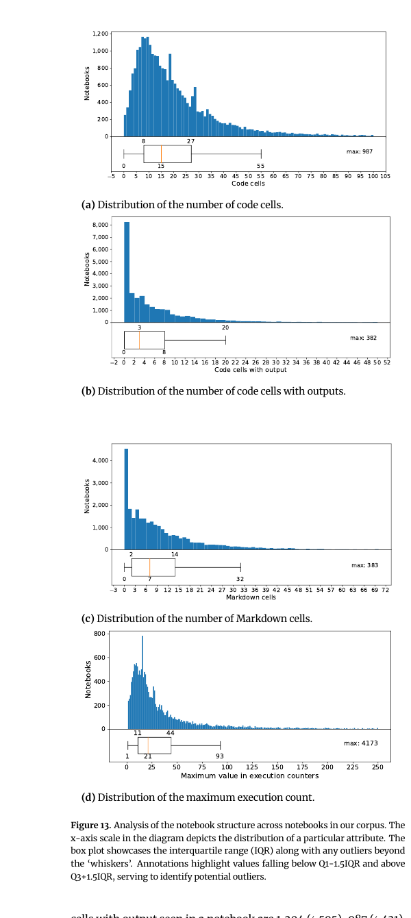 Figure 13 ノートブック構造の分布