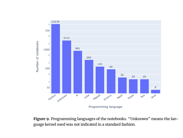 Figure 9 ノートブックの言語