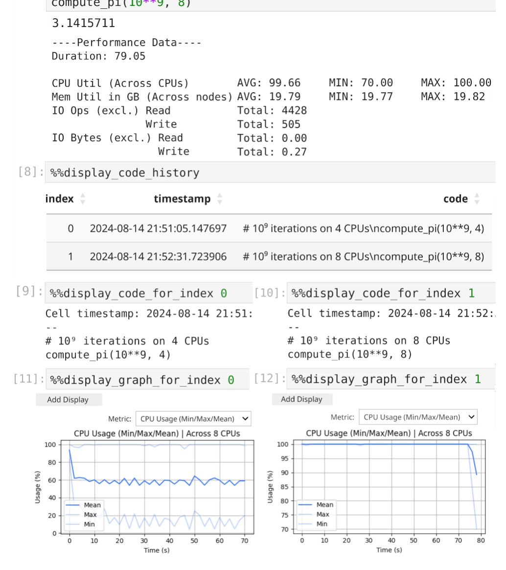 コード履歴と性能データの表示(Fig.3)