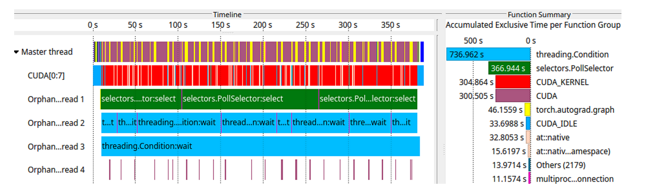 ML 学習の trace(Fig.5)